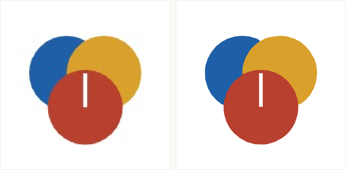 Three overlapping circles in blue, yellow and red: on the left a small compressed copy with muddied boundaries; on the right flat exact colours with clean edges.